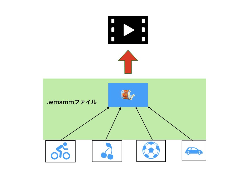 ムービーメーカー エラー イメージポケモンコレクション